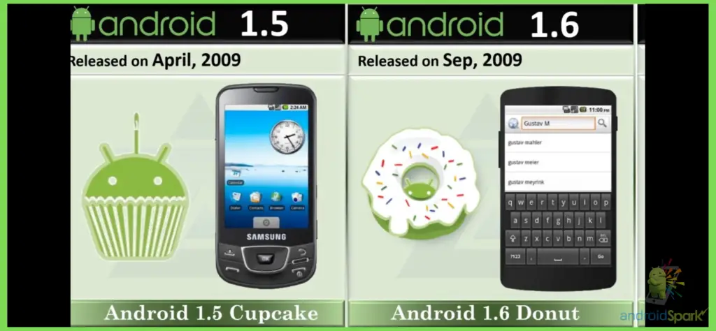 Android History and Evolution