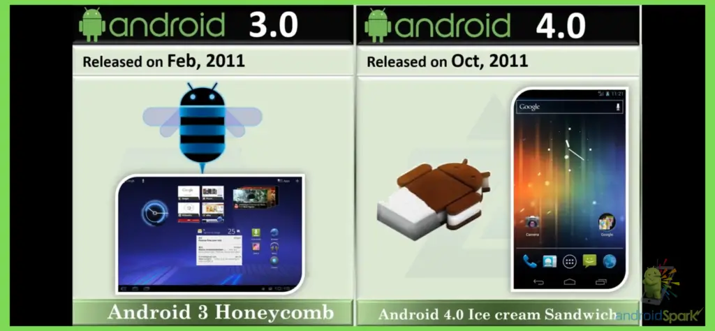 Android History and Evolution 